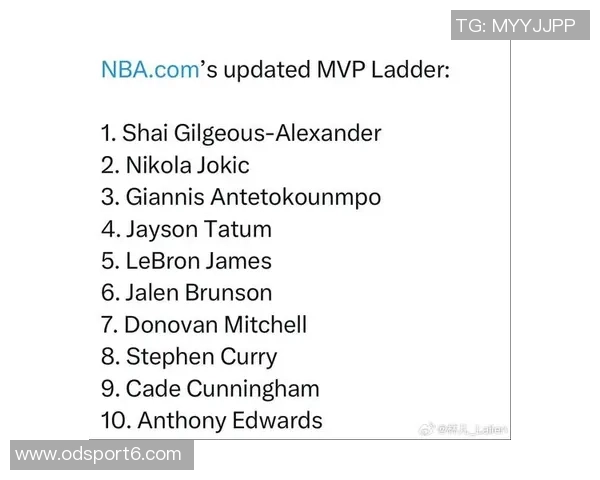 NBA杯MVP榜新鲜出炉SGA布伦森卡斯尔领衔东契奇里夫斯紧随其后