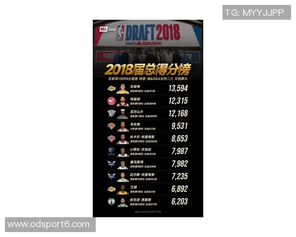 NBA杯MVP榜新鲜出炉SGA布伦森卡斯尔领衔东契奇里夫斯紧随其后