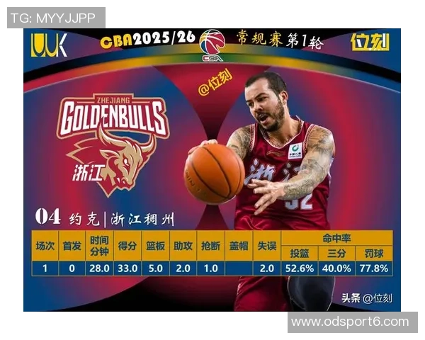 克雷格波特第三节狂砍11分三分球五投五中助球队获胜 克雷格波特第三节狂砍11分三分球五投五中助球队获胜