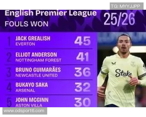 本赛季英超造犯规排行榜揭晓格拉利什领衔多尔古萨卡佩德罗紧随其后